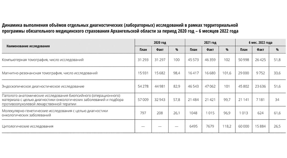 Бюджет федеральный проект борьба с онкологическими заболеваниями